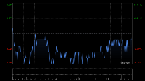 配资炒股配资官网 华能国际电力股份拟委任李进为非执行董事