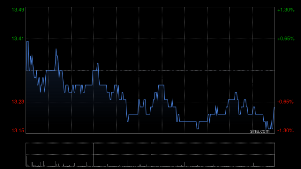 配资网官网最新信息 郑煤机公布第一季度业绩 归母净利润约10.89亿元同比增长4.47%