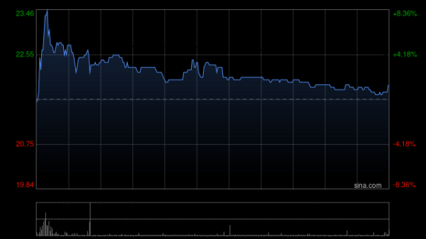 股票配资网站大全 同源康医药-B获纳入恒生生物科技指数成份股