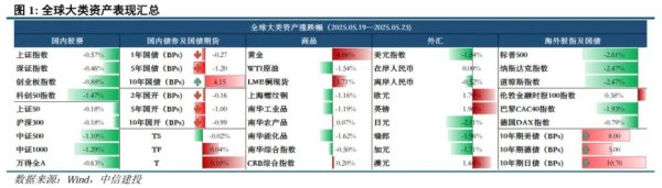 全国前三配资排名 美债是否到了抄底时刻？