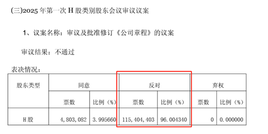 免费股票配资开户 东方电气拟修订公司章程，遭H股股东否决！
